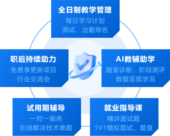 全方位教学服务