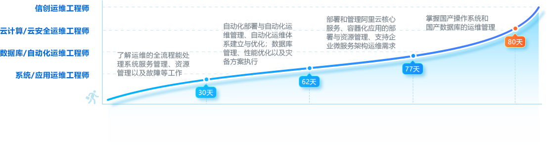 黑马程序员课程紧贴企业刚需 让你凭实力薪满意足